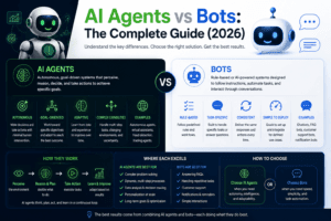 Ai Agents Vs Automation: The Complete Guide (2026) 180 | Ai Agent Ai Agents Vs Automation The Complete Guide 2026 | Ai Agent