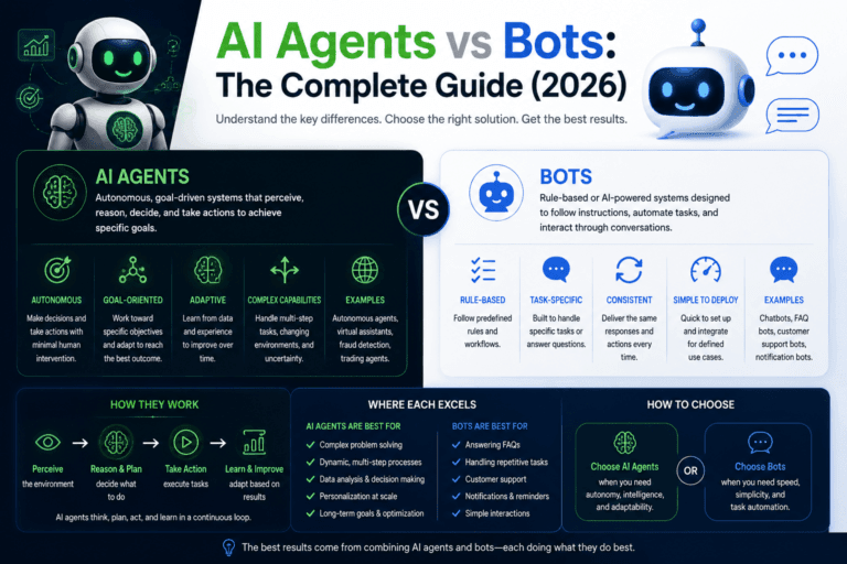 Ai Agents Vs Automation: The Complete Guide (2026) 1 | Ai Agent Ai Agents Vs Automation The Complete Guide 2026 | Ai Agent