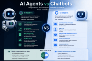 Ai Agents Vs Chatbots 181 | Ai Agent Ai Agents Vs Chatbots | Ai Agent