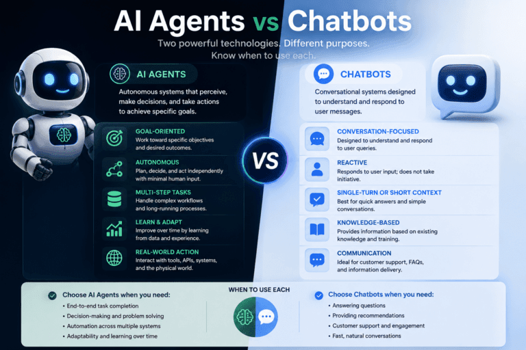 Ai Agents Vs Chatbots 2 | Ai Agent Ai Agents Vs Chatbots | Ai Agent