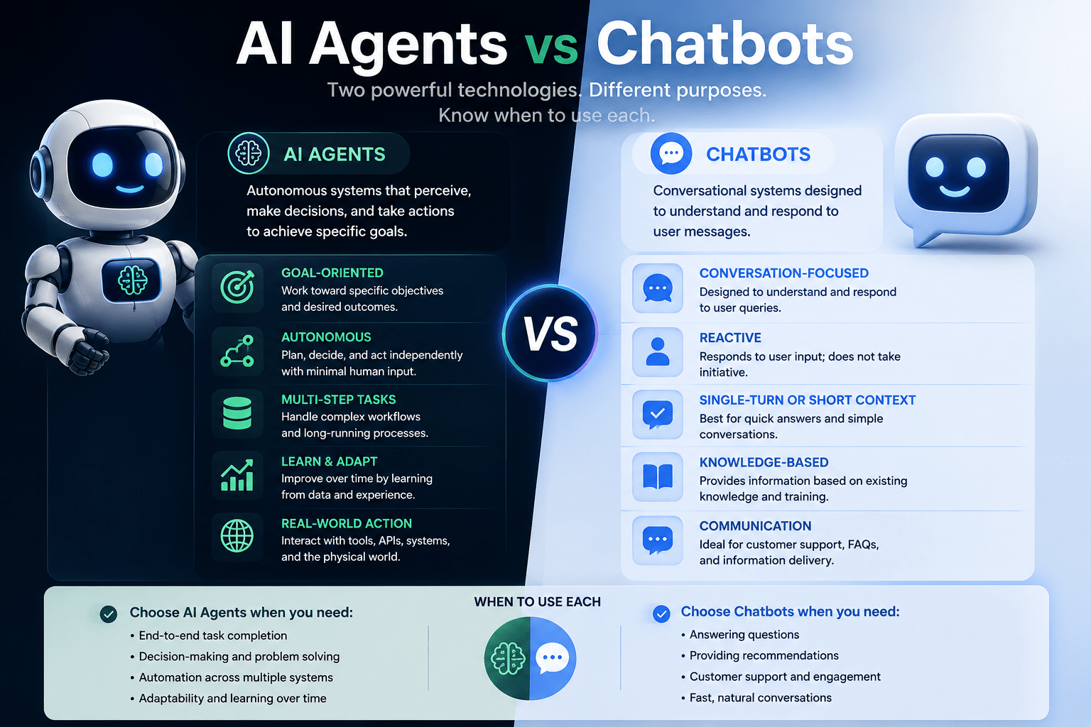 Ai Agents Vs Chatbots | Ai Agent