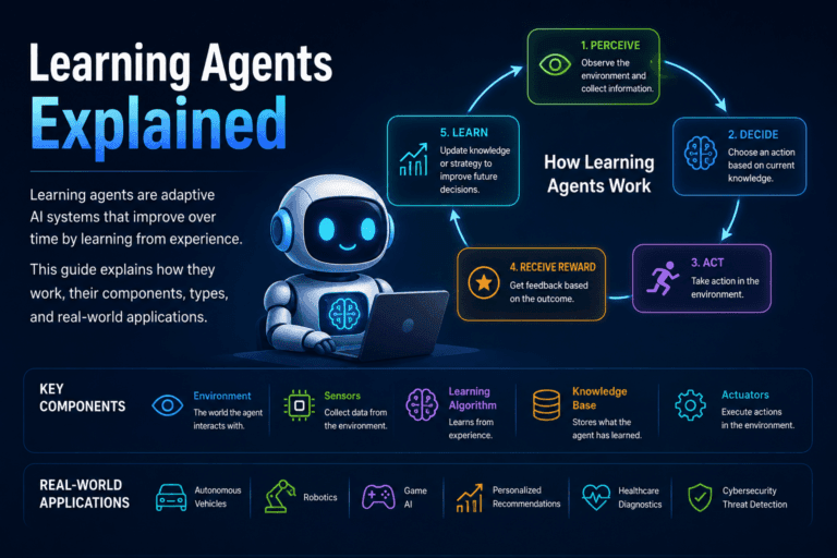 Learning Agents Explained 3 | Ai Agent Learning Agents Explained | Ai Agent