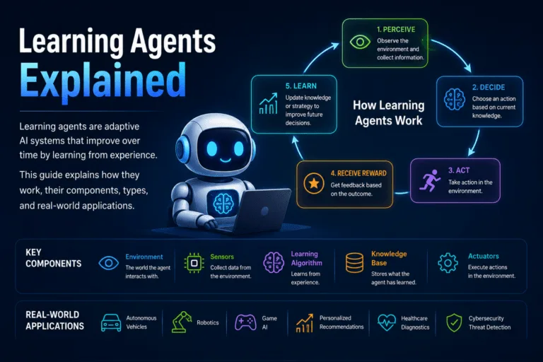 Learning agents explained - top ai agent