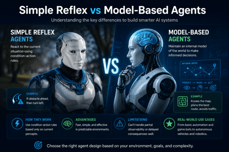 Simple Reflex Vs Model-Based Agents 5 | Ai Agent Simple Reflex Vs Model Based Agents | Ai Agent