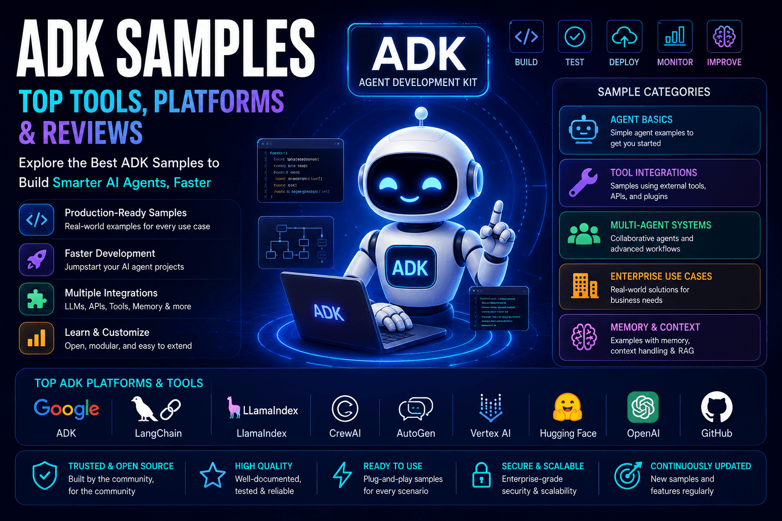 Adk Samples Top Tools Platforms Reviews 2026 Guide | Ai Agent