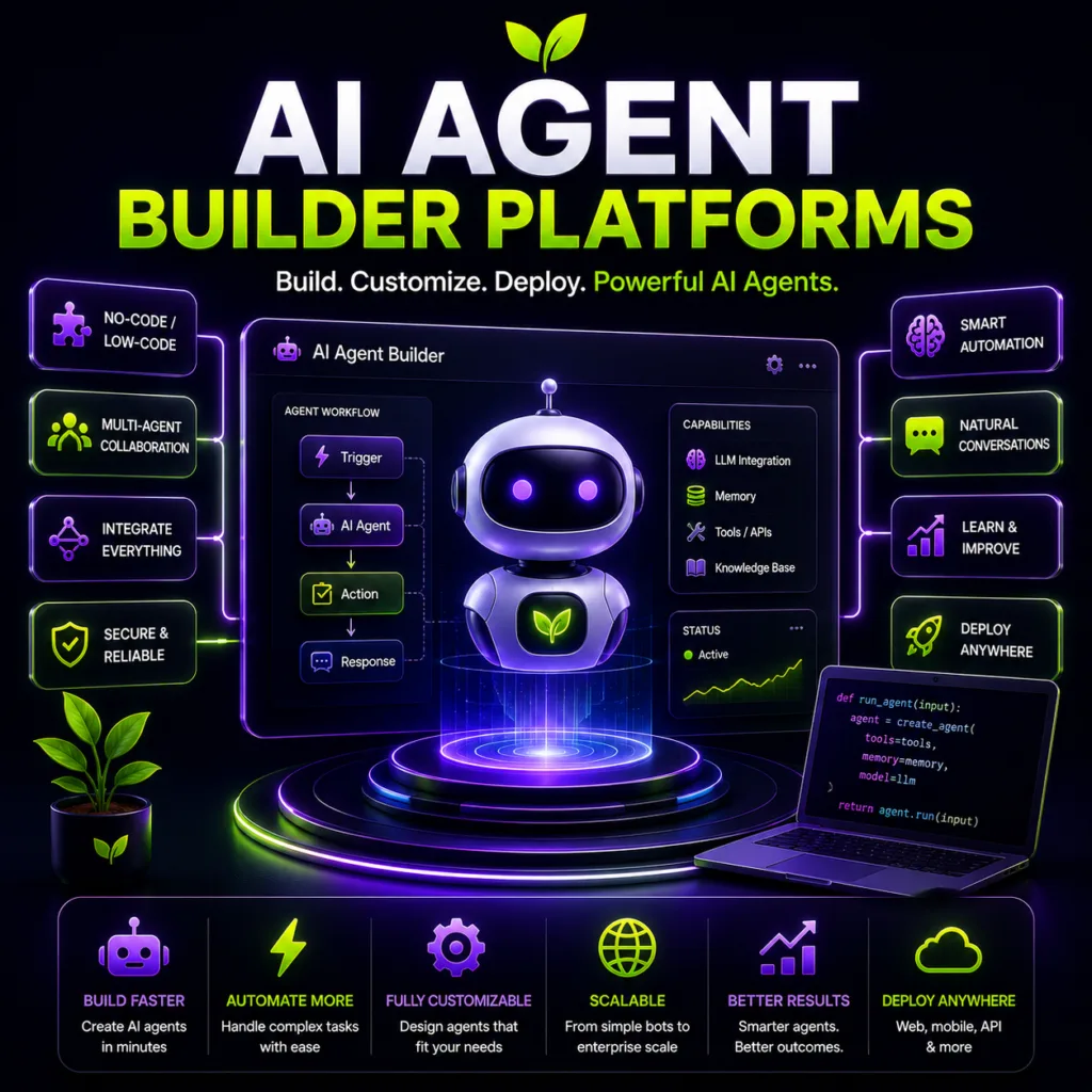 Ai Agent Builder Platforms