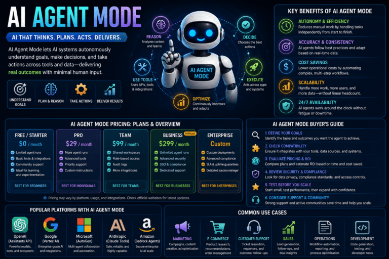 Ai Agent Mode: Pricing, Features &Amp; Buyer'S Guide (2026 Guide) 7 - Ai Agent Ai Agent Mode Pricing Features Buyers Guide 2026 Guide - Ai Agent