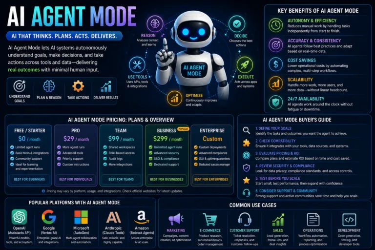 Ai agent mode pricing features buyers guide 2026 guide - top ai agent