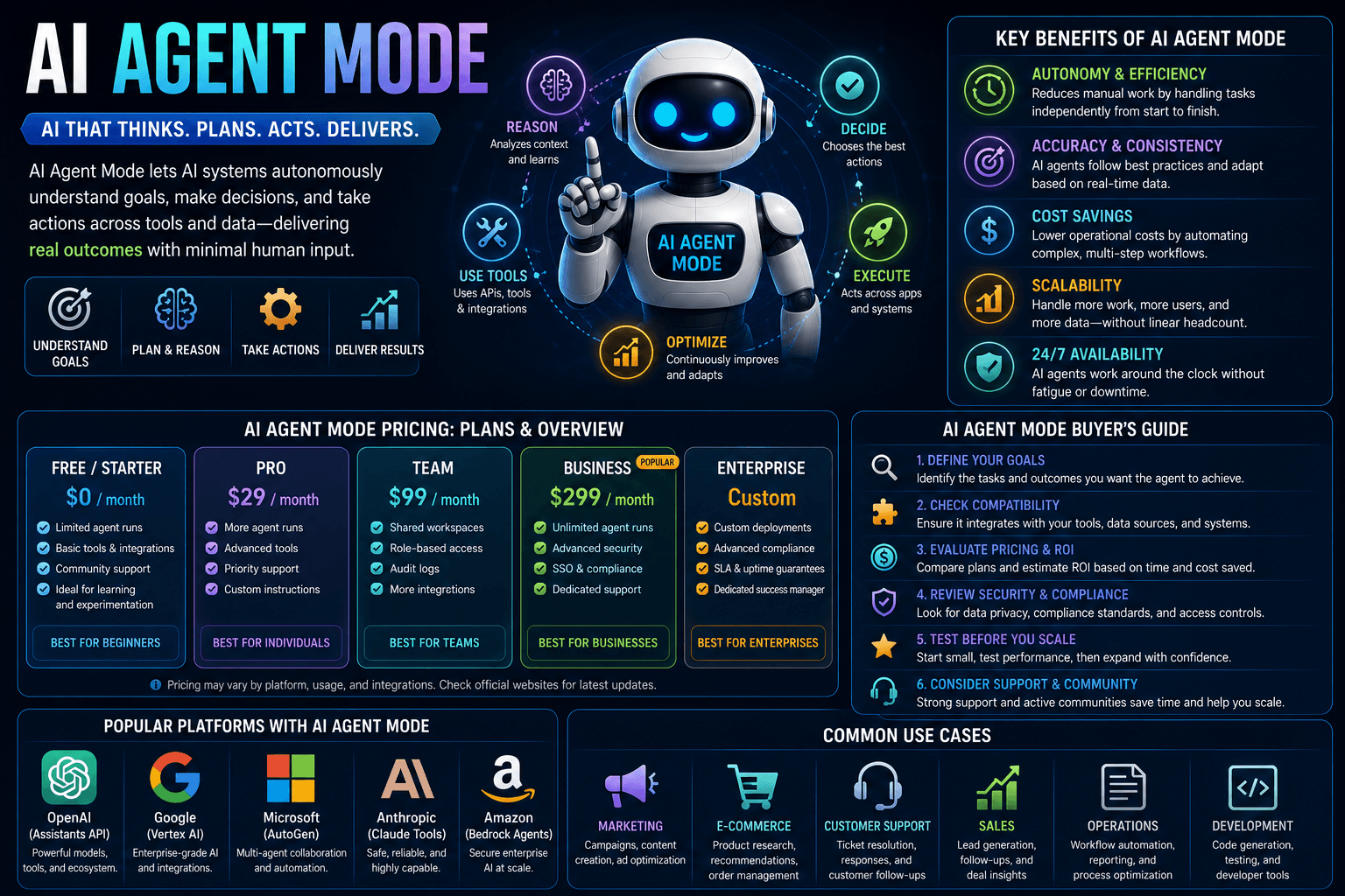 Ai Agent Mode: Pricing, Features &Amp; Buyer'S Guide (2026 Guide) 1 | Ai Agent Ai Agent Mode Pricing Features Buyers Guide 2026 Guide | Ai Agent