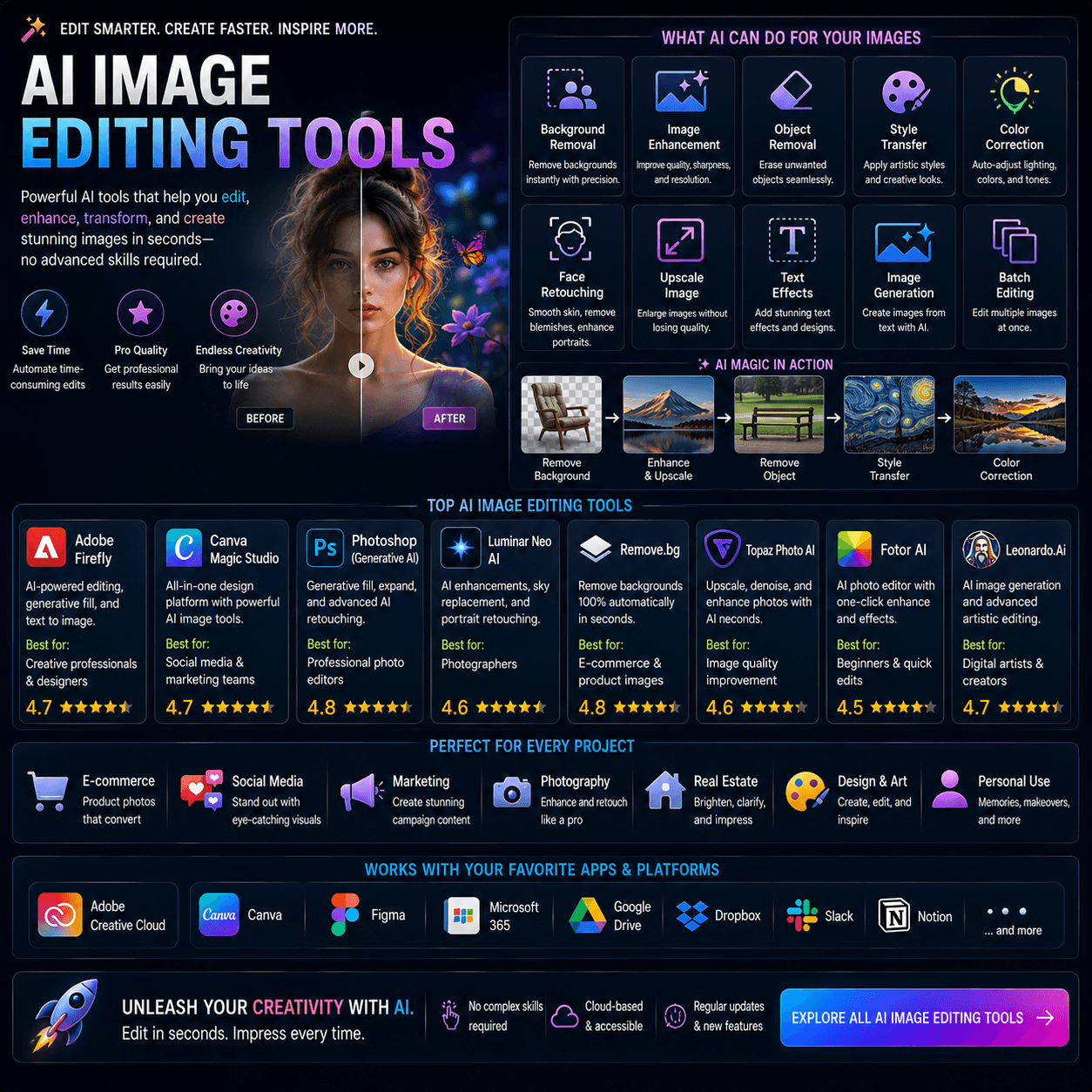 Ai image editing tools