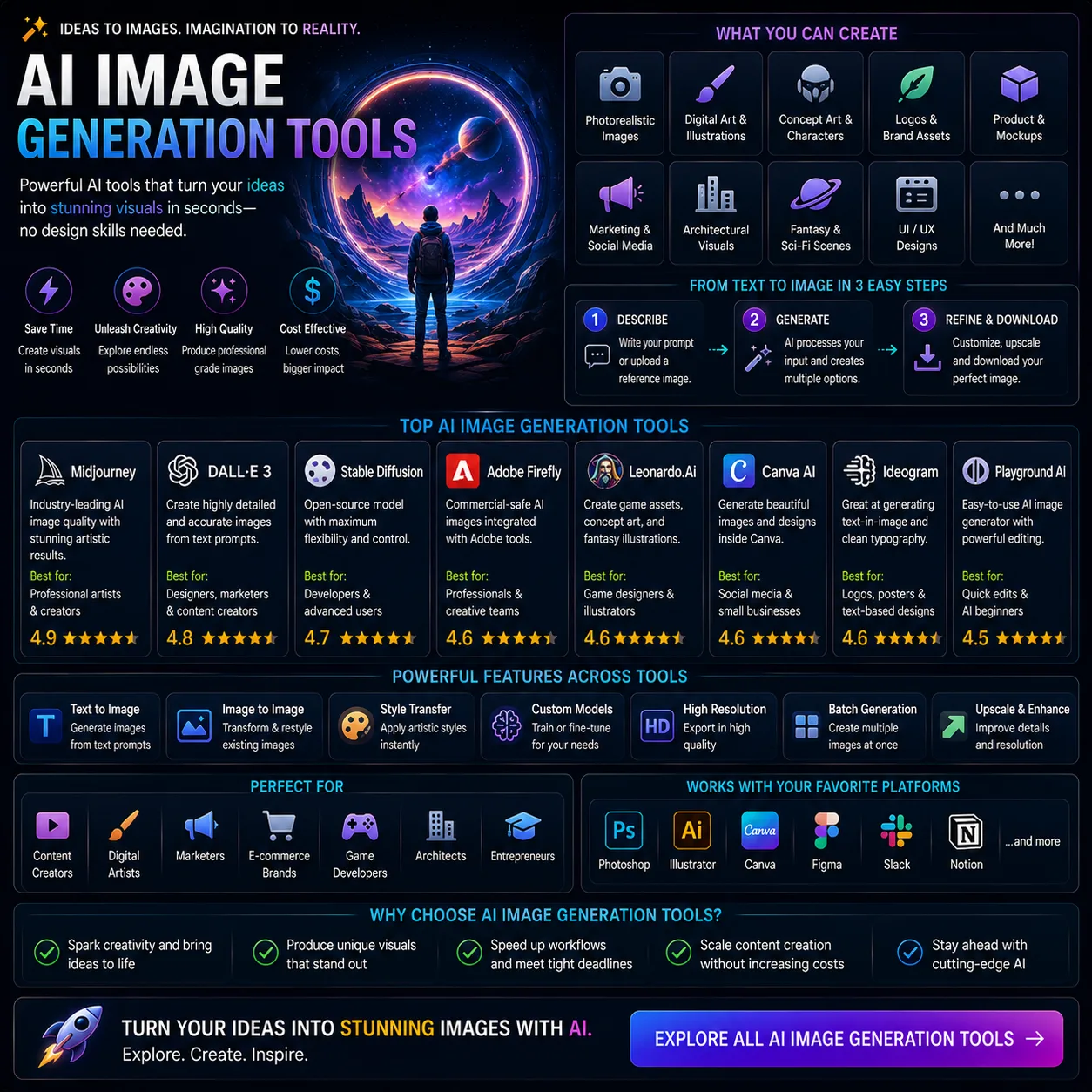 Ai 22 - Top Ai Agent Ai image generation tools