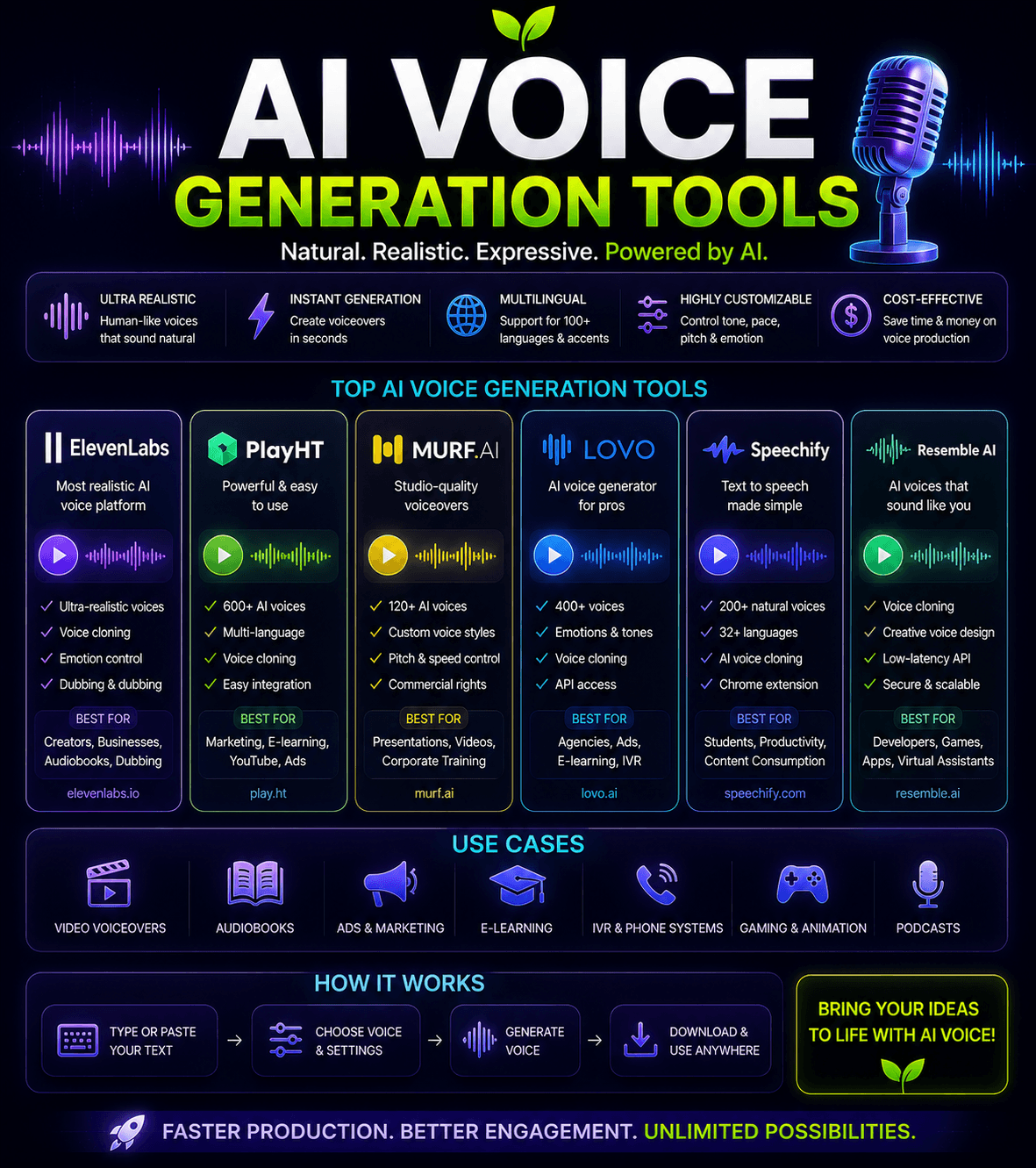 Ai voice generation tools