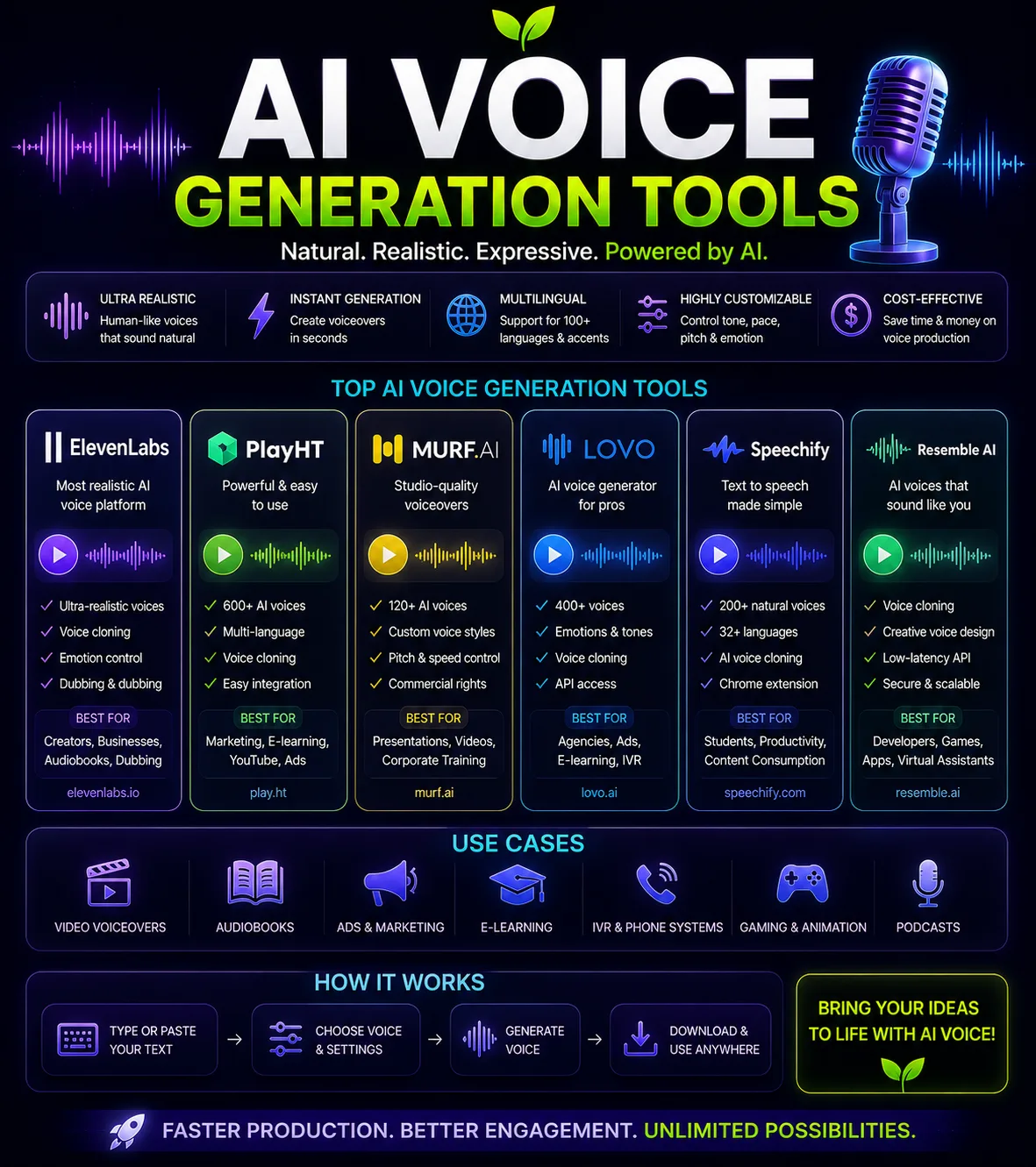 Ai 23 - Top Ai Agent Ai voice generation tools