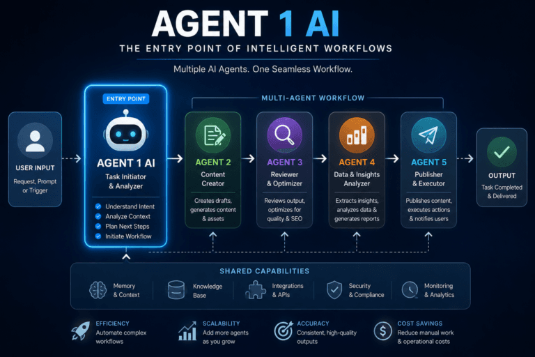Agent 1 Ai: Use Cases, Examples &Amp; Real-World Applications 3 | Ai Agent Agent 1 Ai Use Cases Examples Real World Applications | Ai Agent