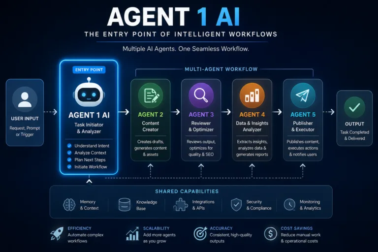 Agent 1 ai use cases examples real world applications - top ai agent