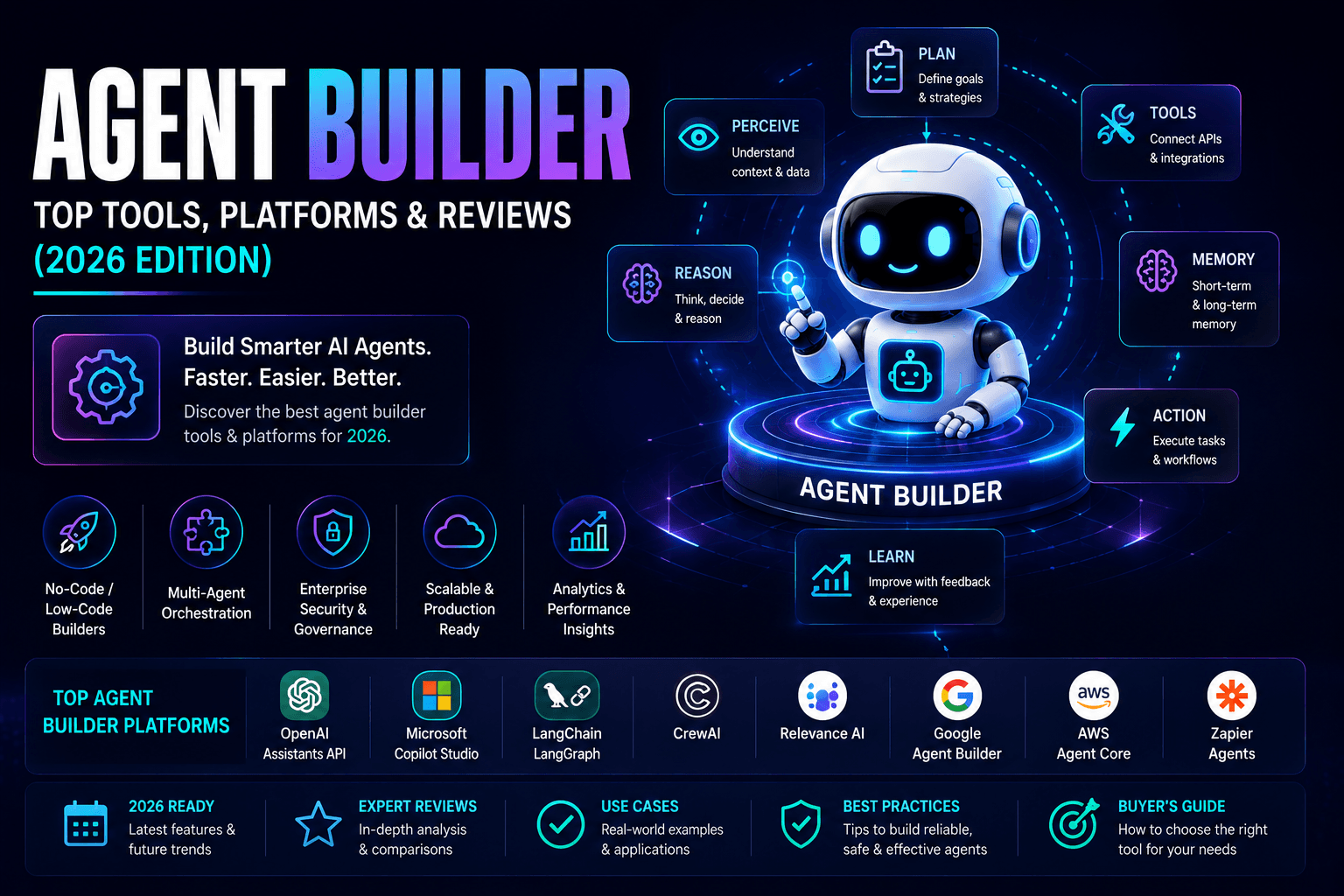 Agent Builder Top Tools Platforms Reviews 2026 Edition | Ai Agent