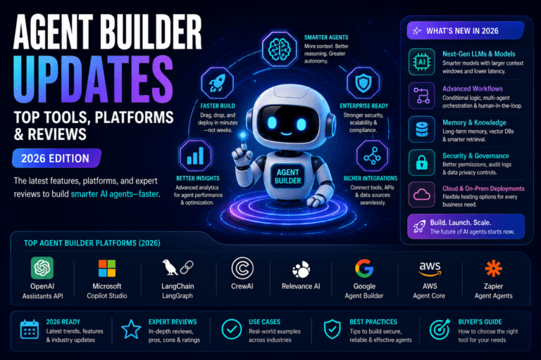 Agent Builder Updates Top Tools Platforms Reviews 2026 Guide - Ai Agent