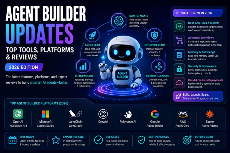 Agent builder updates top tools platforms reviews 2026 guide - top ai agent
