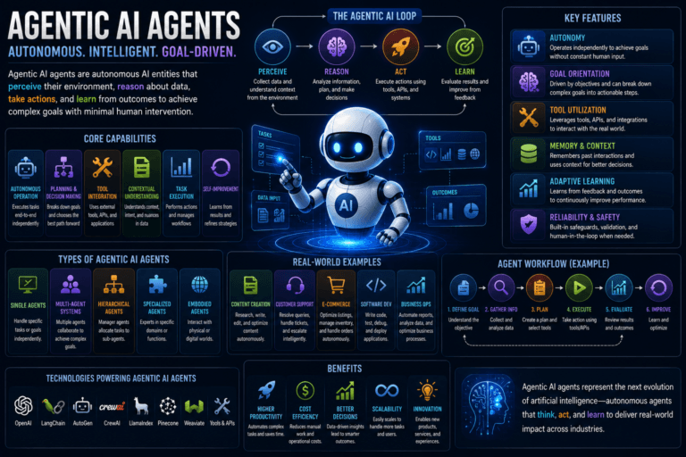 Agentic Ai Agents Capabilities Features Examples 2026 Guide | Ai Agent