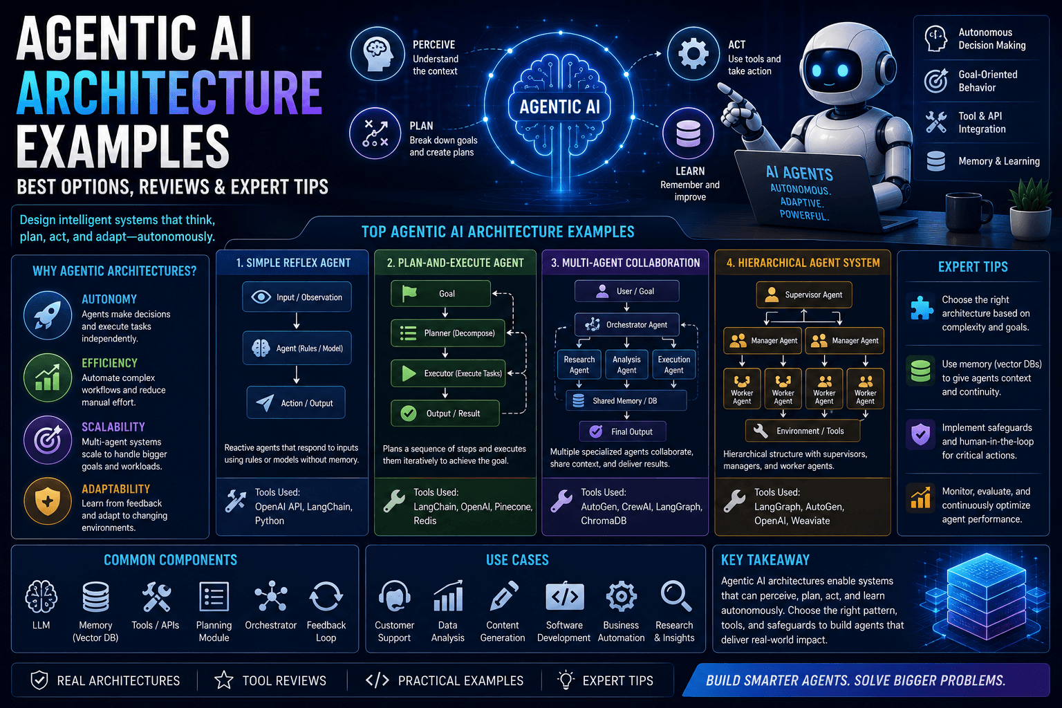 Agentic Ai Architecture Examples Best Options Reviews Expert Tips 2026 Guide | Ai Agent