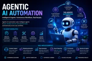 Agentic Ai Automation Capabilities Features Examples | Ai Agent