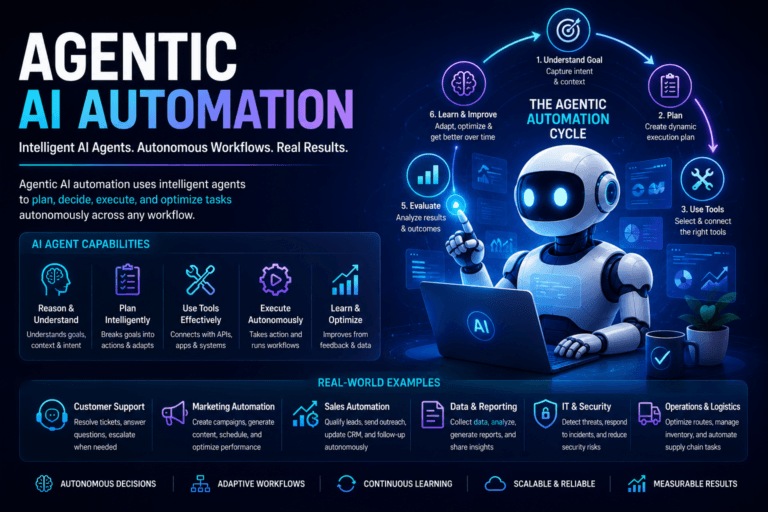 Agentic Ai Automation Capabilities Features Examples | Ai Agent