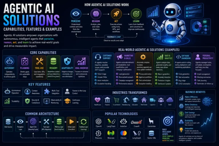 Agentic ai solutions capabilities features examples - top ai agent
