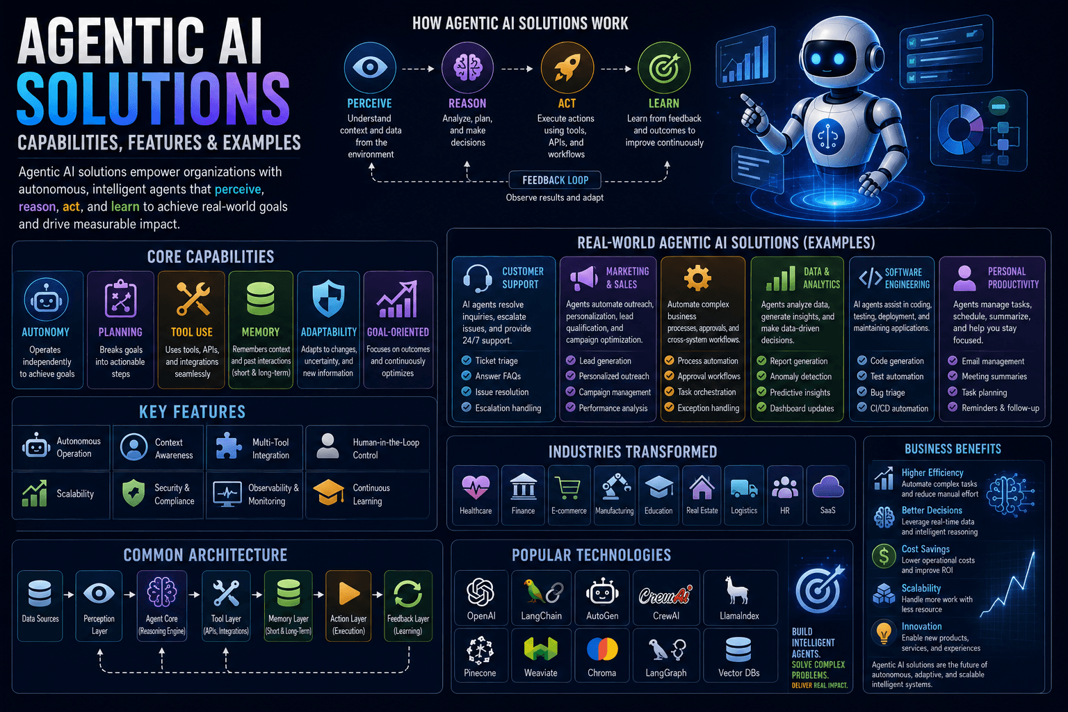 Agentic Ai Solutions Capabilities Features | Ai Agent