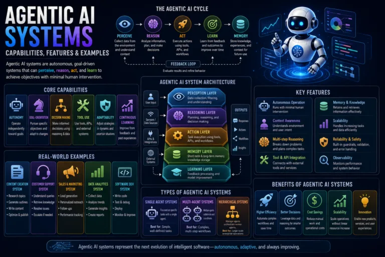 Agentic ai systems capabilities features examples 2026 pillar guide - top ai agent