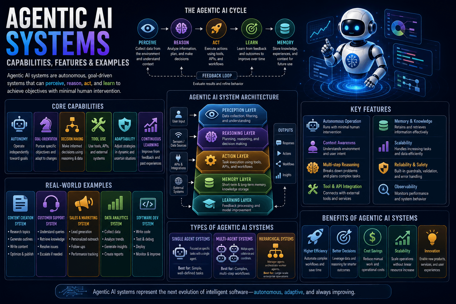 Agentic Ai Systems Capabilities Features Examples 2026 Pillar Guide | Ai Agent