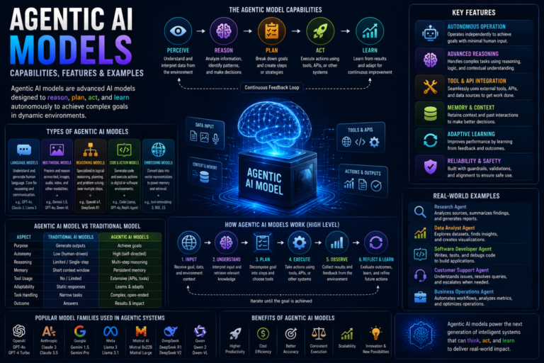 Agentic Ai Use Cases Examples Real World Applications 2026 Guide - Ai Agent