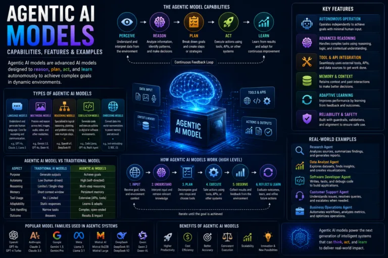 Agentic ai use cases examples real world applications 2026 guide - top ai agent
