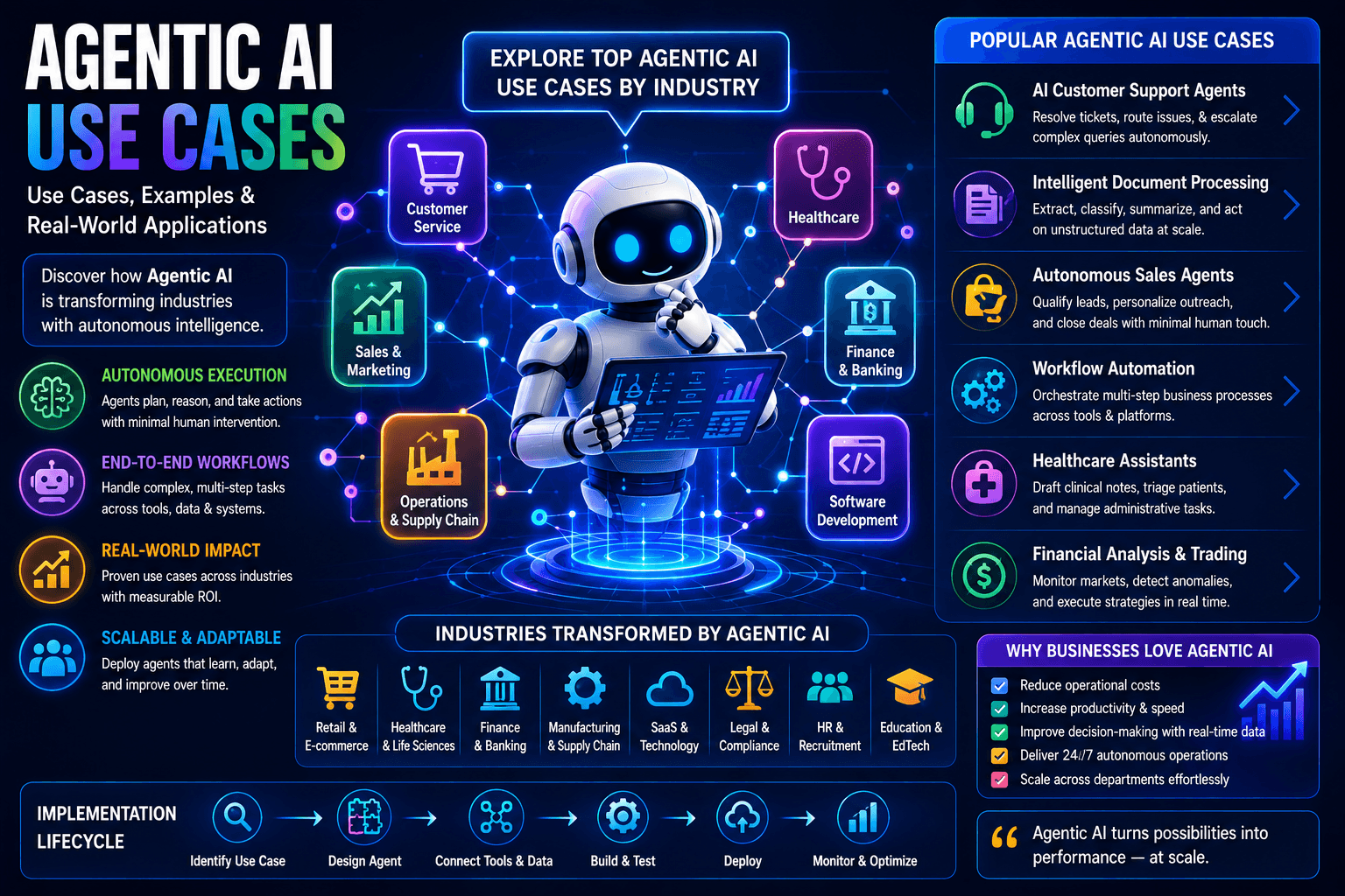 Agentic Ai Use Cases: Use Cases, Examples &Amp; Real-World Applications (2026 Guide) 1 | Ai Agent Agentic Ai Use Cases Use Cases Examples Real World Applications 2026 Guide | Ai Agent