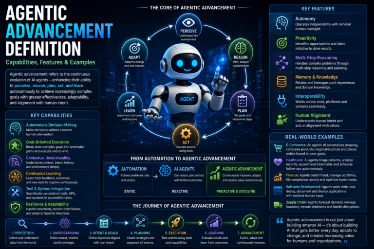 Agentic Advancement Definition: Capabilities, Features &Amp; Examples (2026 Guide) 10 - Ai Agent Agentic Advancement Definition Capabilities Features Examples 2026 Guide - Ai Agent