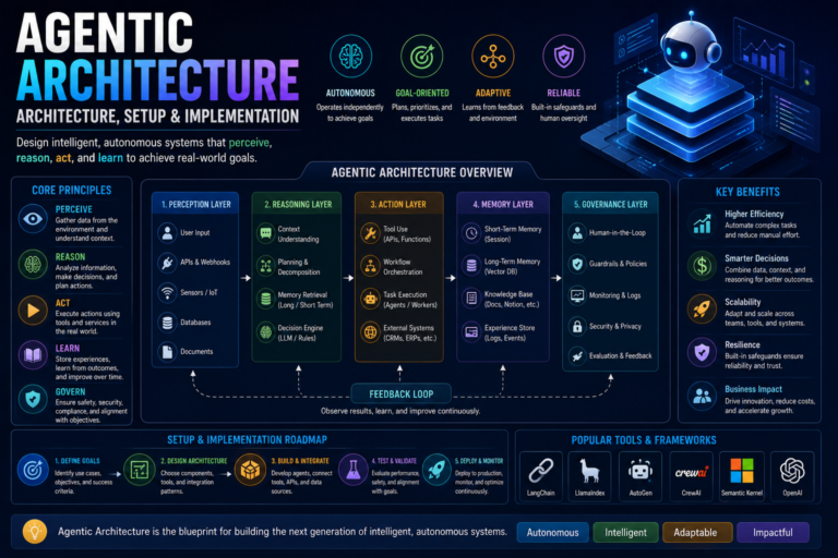 Agentic Architecture: Architecture, Setup &Amp; Implementation (2026 Guide) 3 - Ai Agent Agentic Architecture Architecture Setup Implementation 2026 Guide - Ai Agent