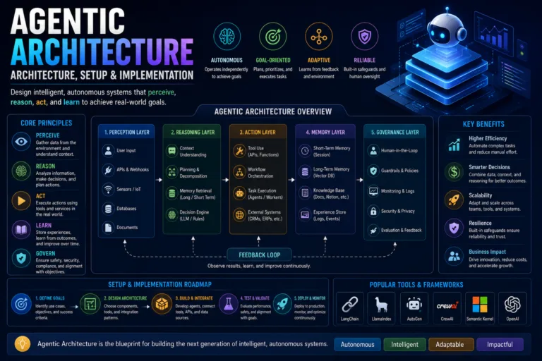 Agentic architecture architecture setup implementation 2026 guide - top ai agent