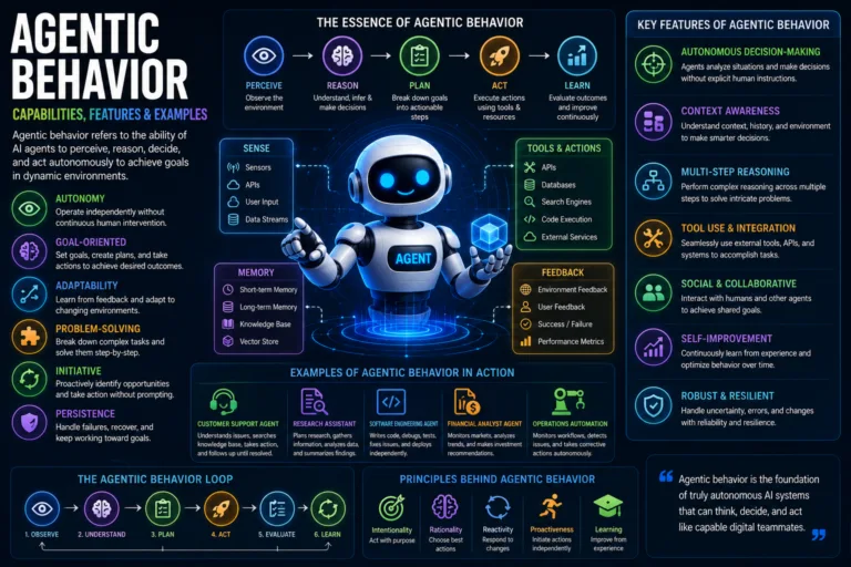 Agentic behavior capabilities features examples 2026 guide - top ai agent