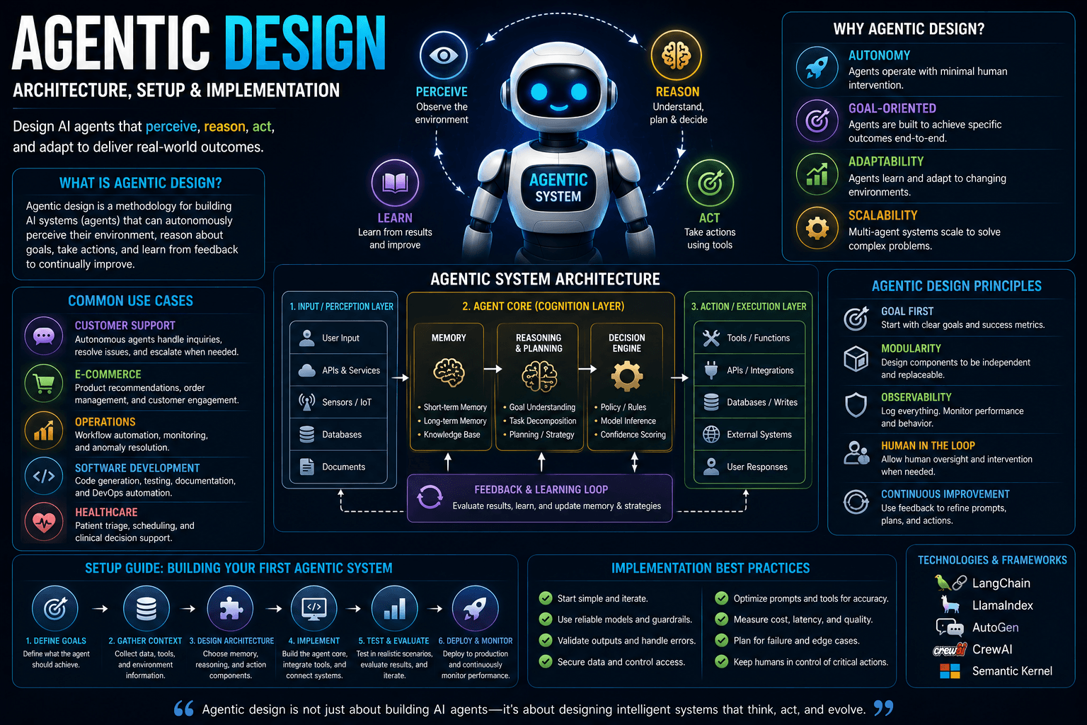 Agentic Design: Architecture, Setup &Amp; Implementation (2026 Guide) 1 | Ai Agent Agentic Design Architecture Setup Implementation 2026 Guide | Ai Agent