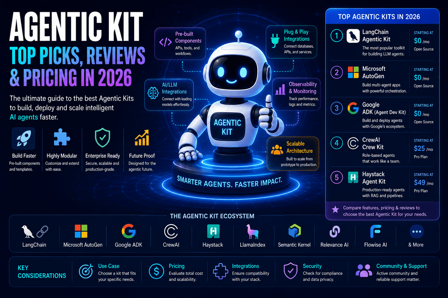 Agentic Kit: Top Picks, Reviews &Amp; Pricing In 2026 1 | Ai Agent Agentic Kit Top Picks Reviews Pricing In 2026 | Ai Agent