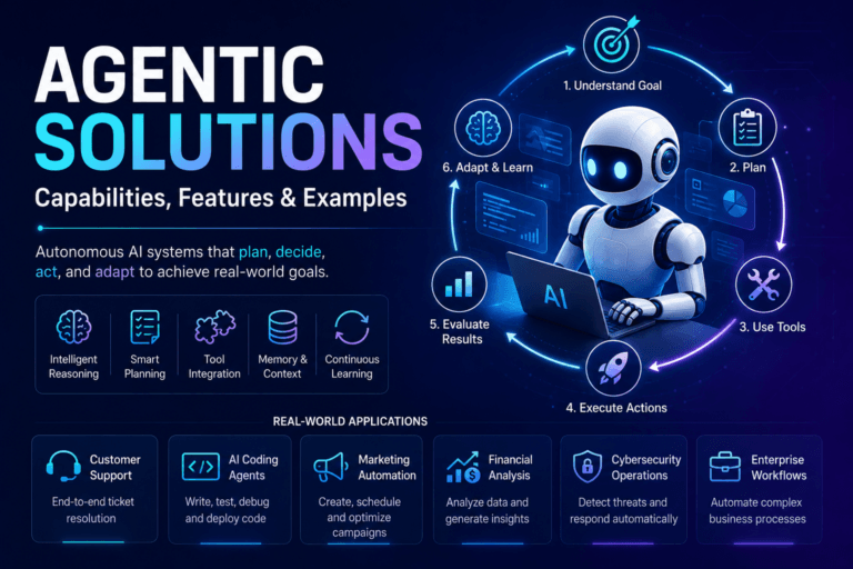 Agentic Solutions Capabilities Features Examples | Ai Agent