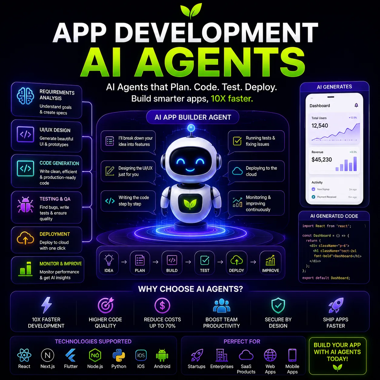 Ai 25 - Top Ai Agent App development ai agents