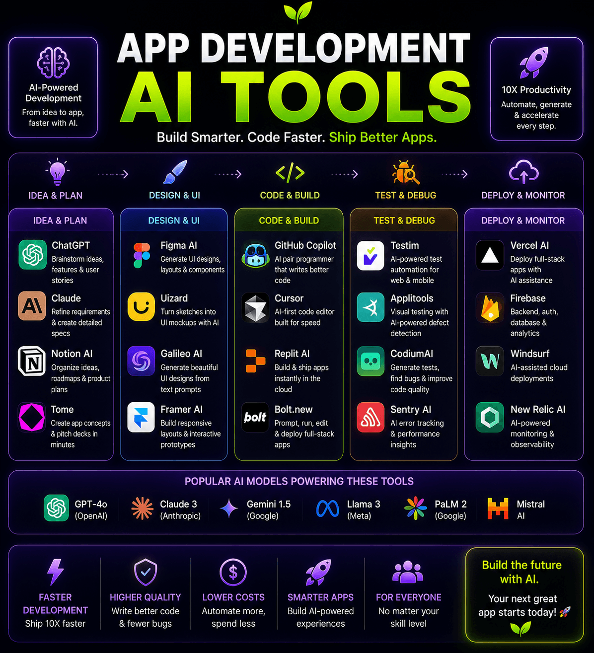 App development ai tools