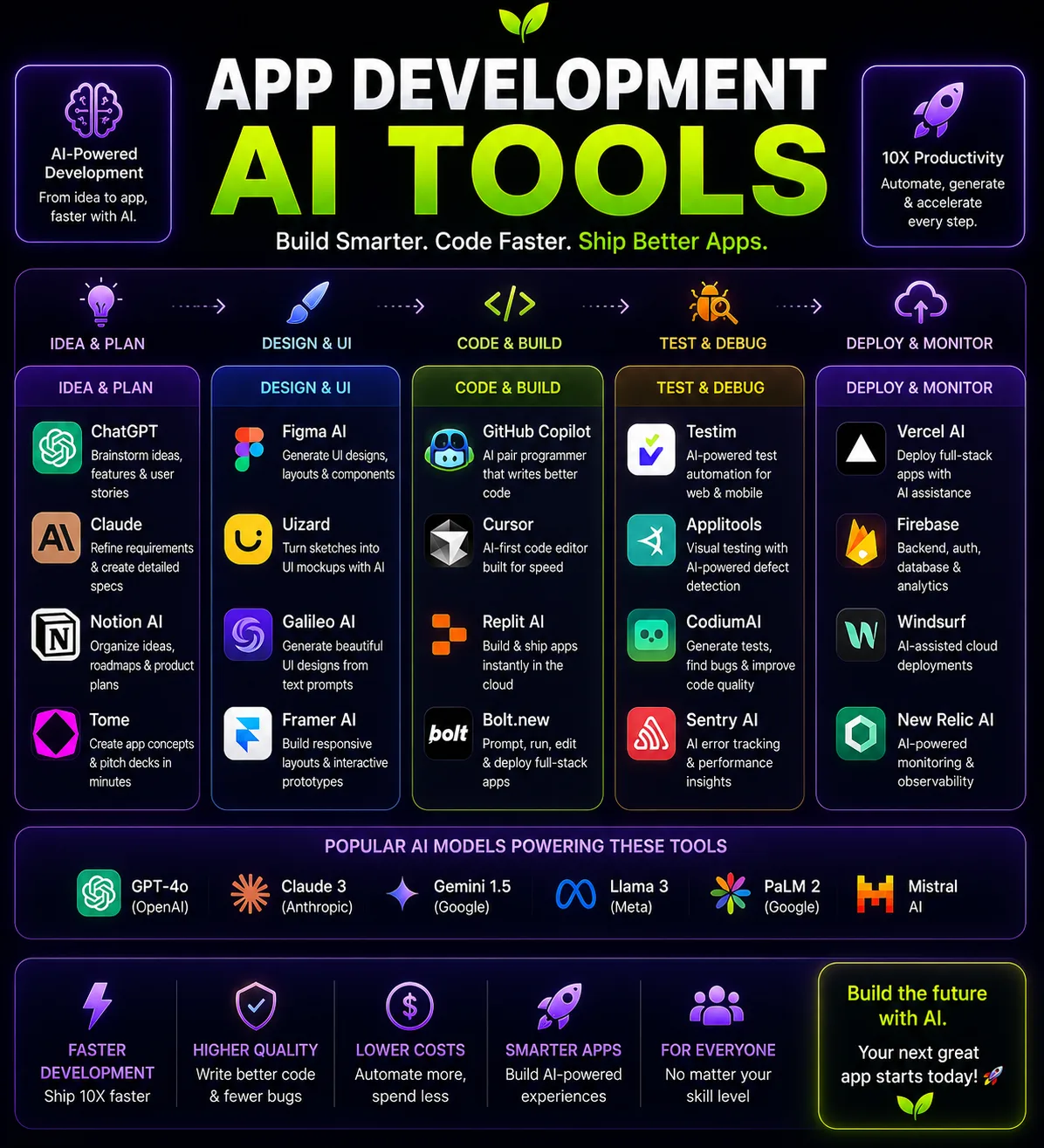 Ai 26 - Top Ai Agent App development ai tools