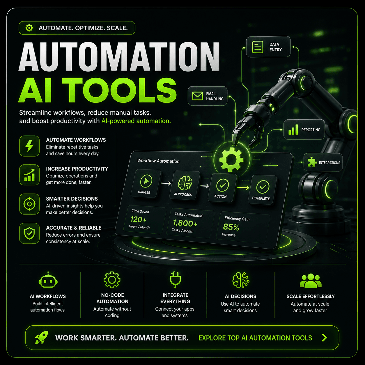 Automation ai tools