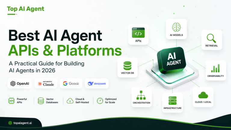 Best Ai Agent Apis &Amp; Platforms: A Practical Guide For Building Ai Agents In 2026 4 | Ai Agent Best Ai Agent Apis And Platforms Infographic Featuring Openai, Claude, Gemini, Deepseek, Vector Databases, Ai Infrastructure, And Orchestration Systems.