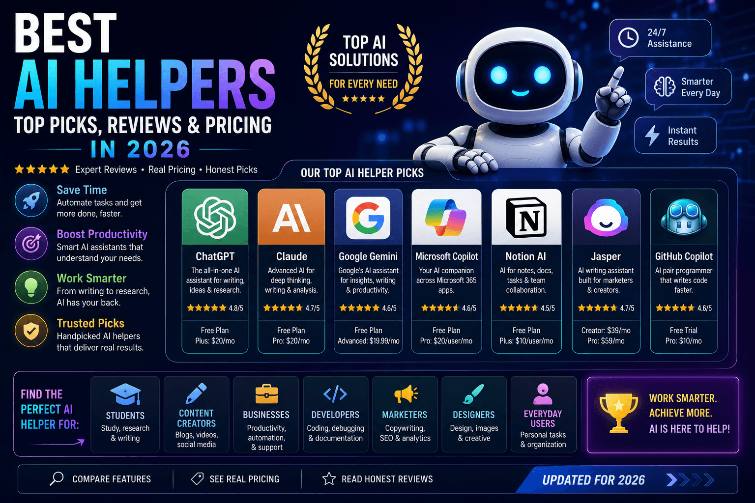 Best Ai Helpers: Top Picks, Reviews &Amp; Pricing In 2026 1 | Ai Agent Best Ai Helpers Top Picks Reviews Pricing In 2026 | Ai Agent