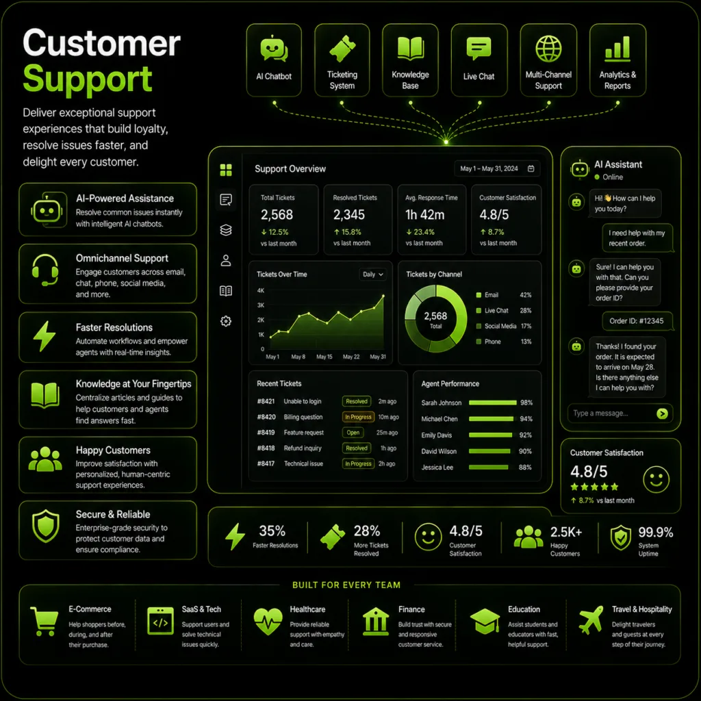 Customer Support