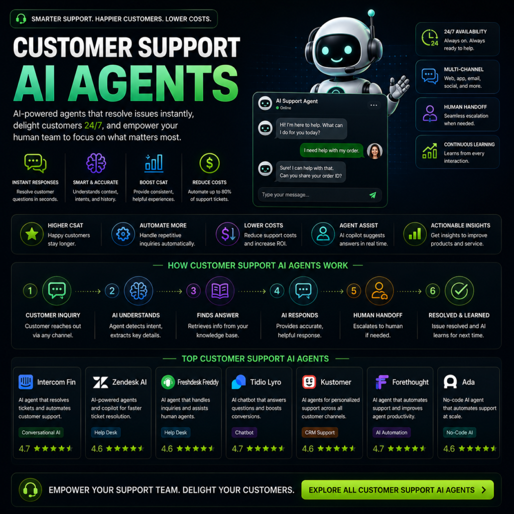 Customer Support Ai Agents