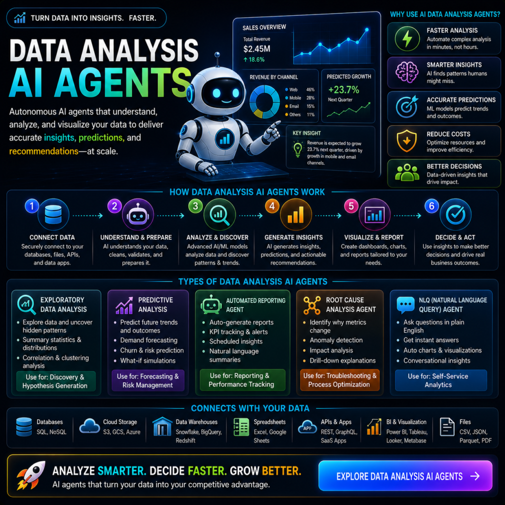 Data Analysis Ai Agents