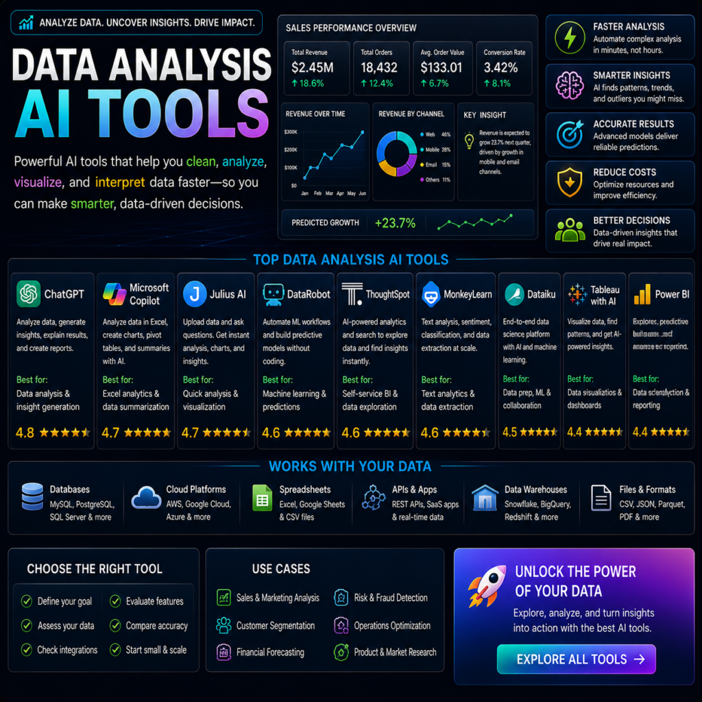 Data Analysis Ai Tools